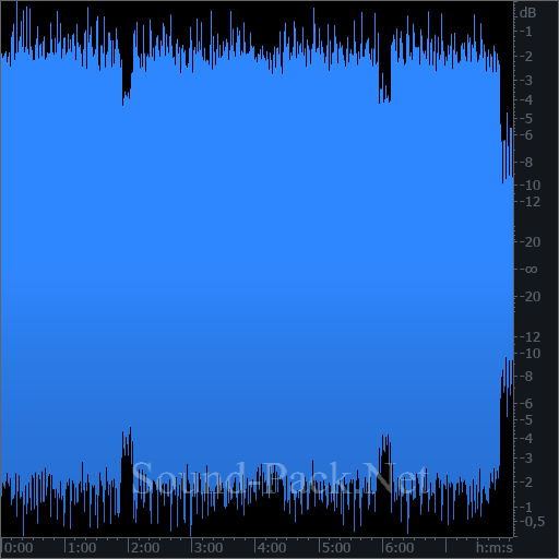 waveform