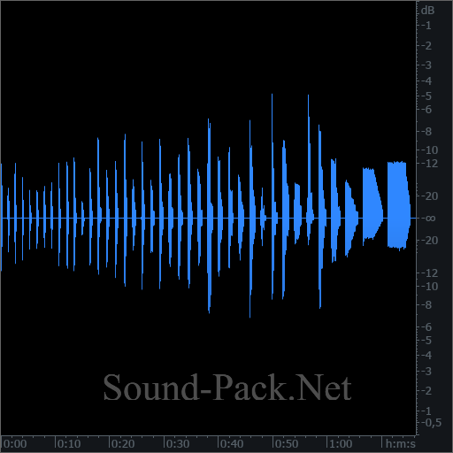 waveform