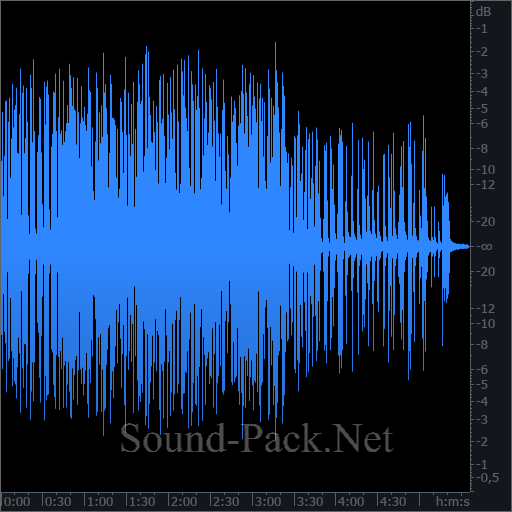 waveform