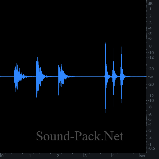 waveform