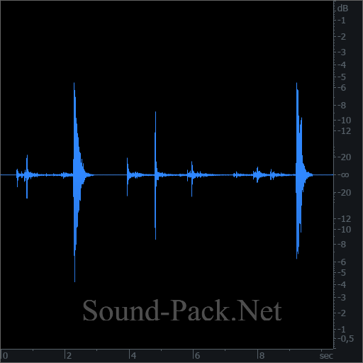 waveform