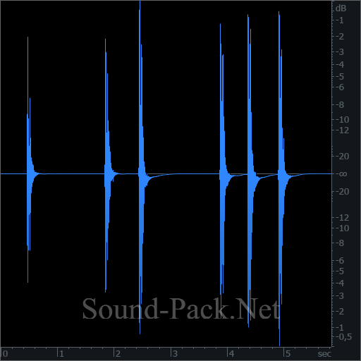 waveform