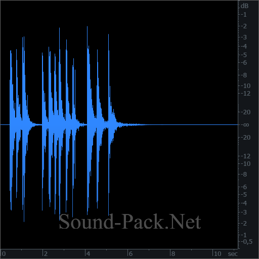 waveform