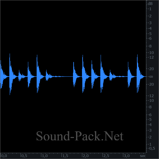 waveform