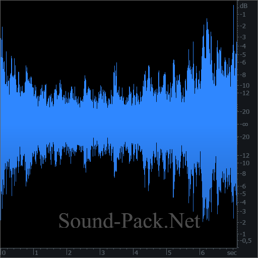 waveform