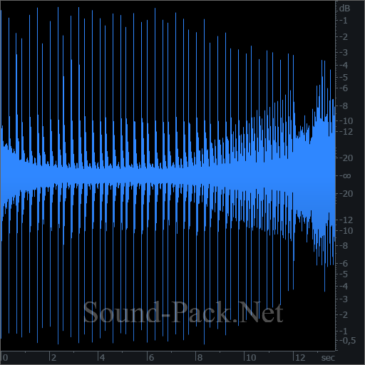 waveform