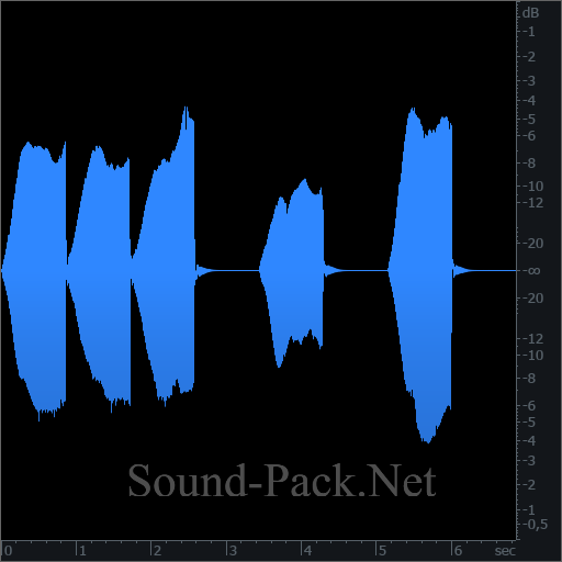 waveform