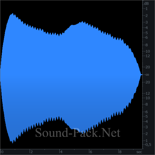 waveform