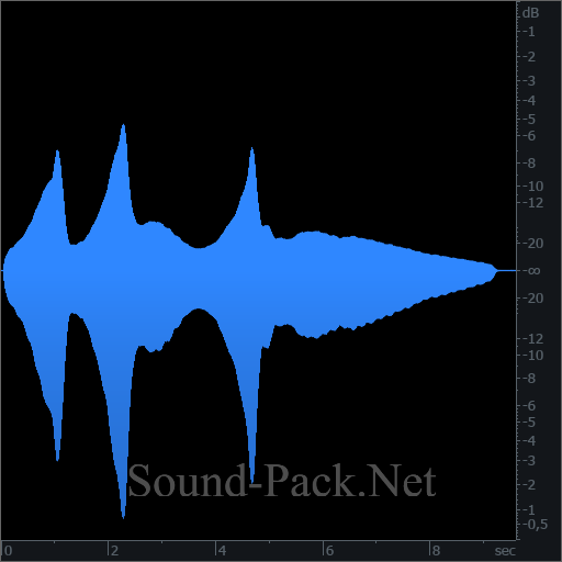 waveform