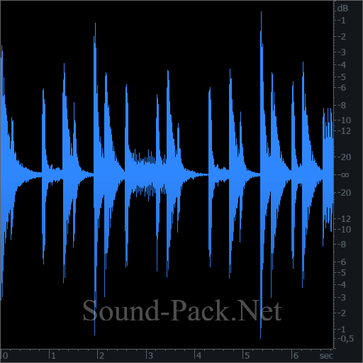 waveform