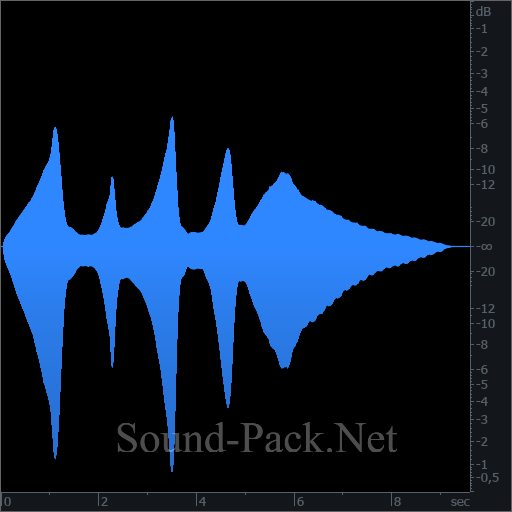 waveform