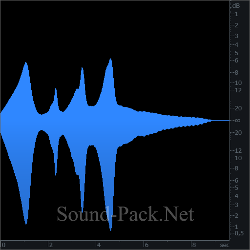 waveform