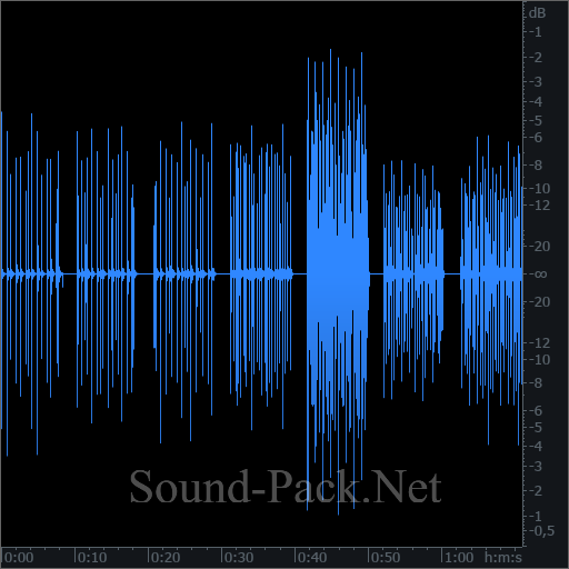 waveform