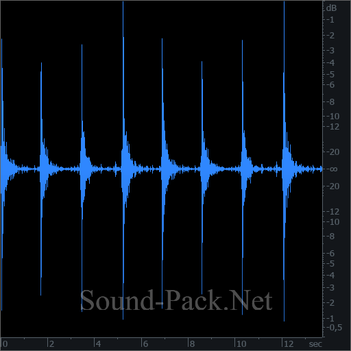 waveform