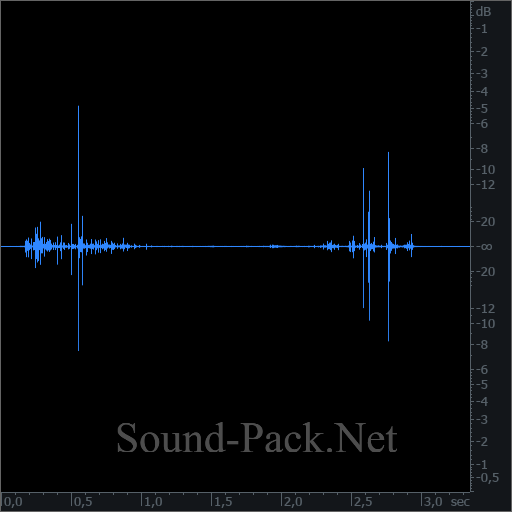 waveform