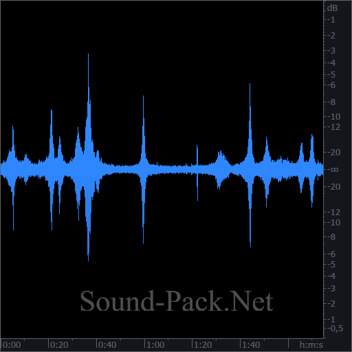 waveform