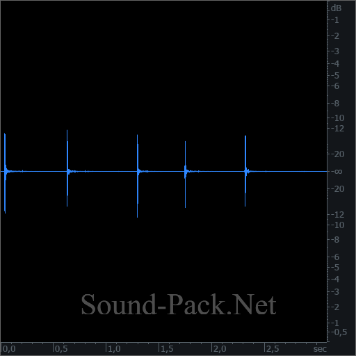 waveform