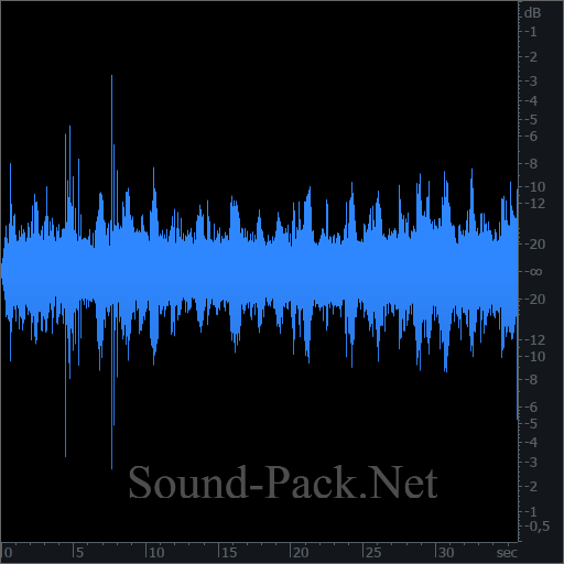 waveform