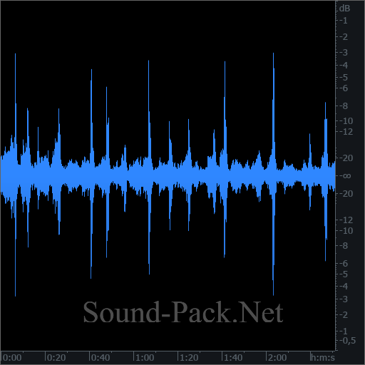 waveform