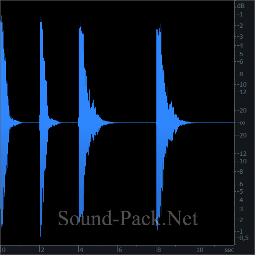 waveform