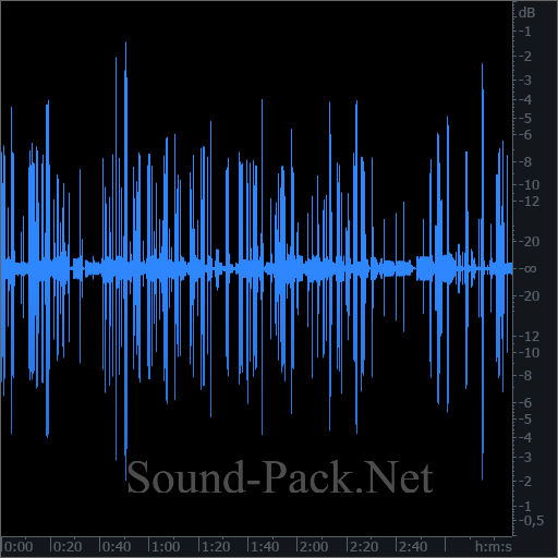 waveform