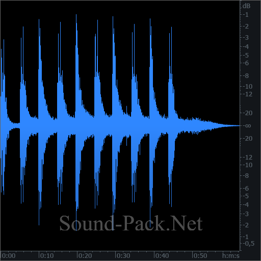 waveform