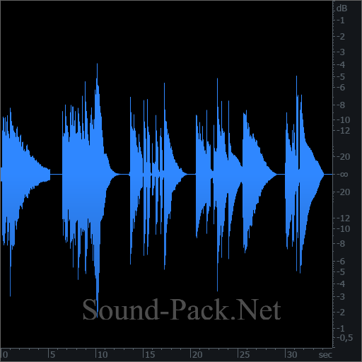 waveform