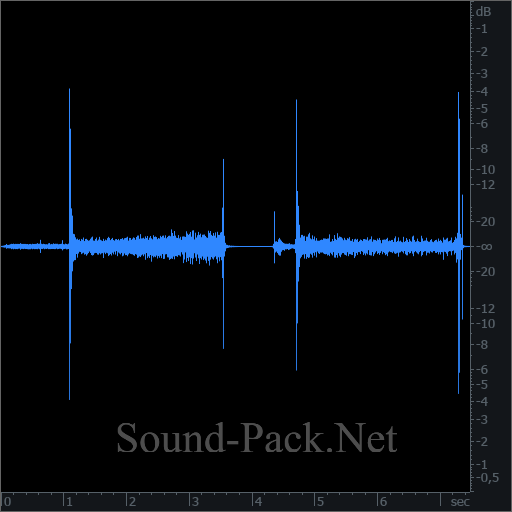 waveform