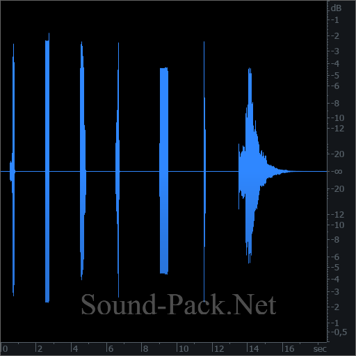 waveform