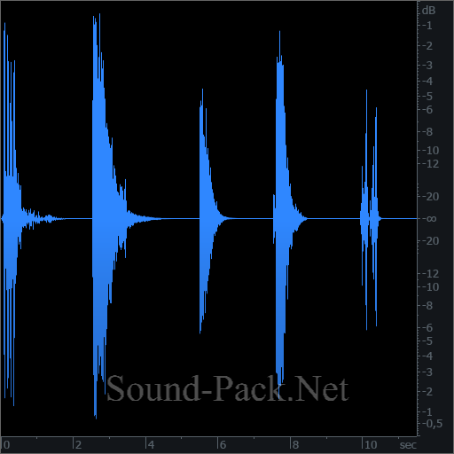 waveform