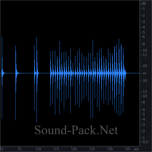 waveform