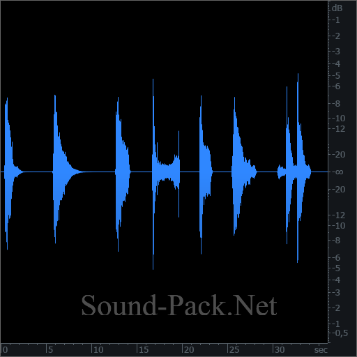 waveform