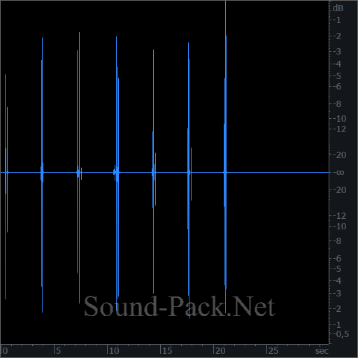 waveform