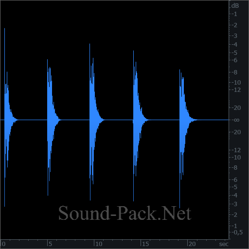 waveform