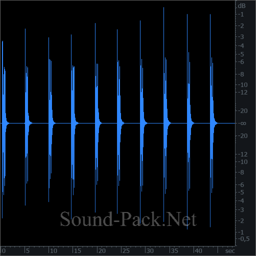 waveform