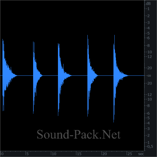 waveform