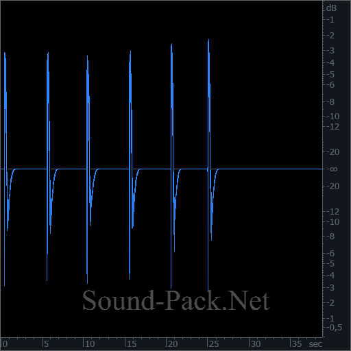 waveform