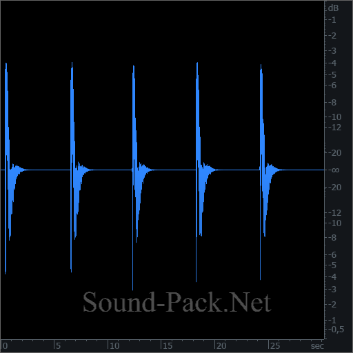 waveform