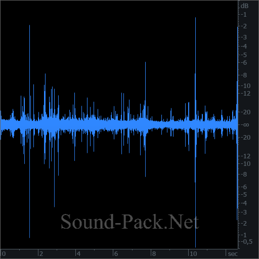 waveform