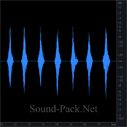 waveform