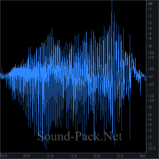 waveform