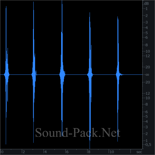 waveform