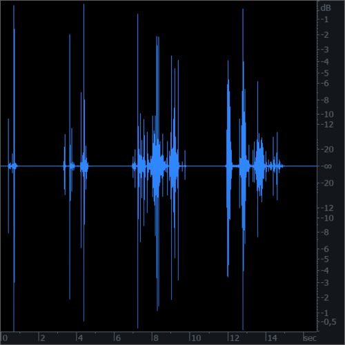 waveform