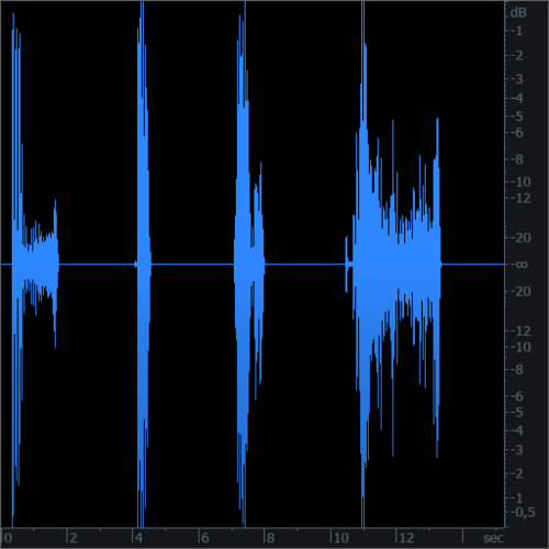 waveform