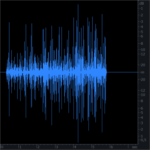 waveform