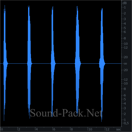 waveform