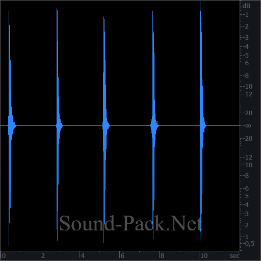 waveform