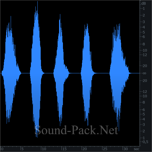 waveform