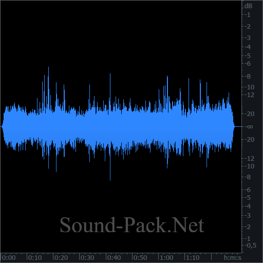 waveform