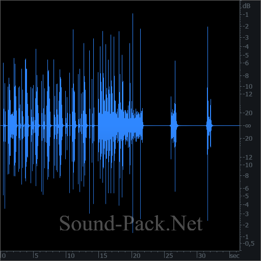 waveform